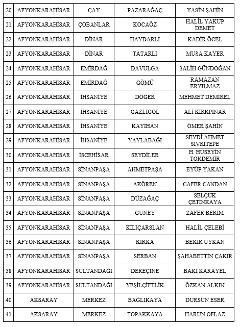 MHP 55 adayını daha açıkladı