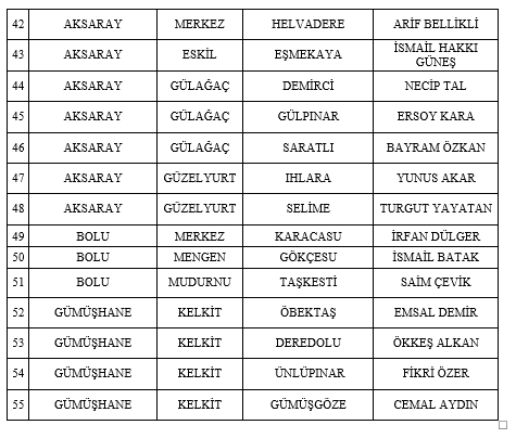 MHP 55 adayını daha açıkladı