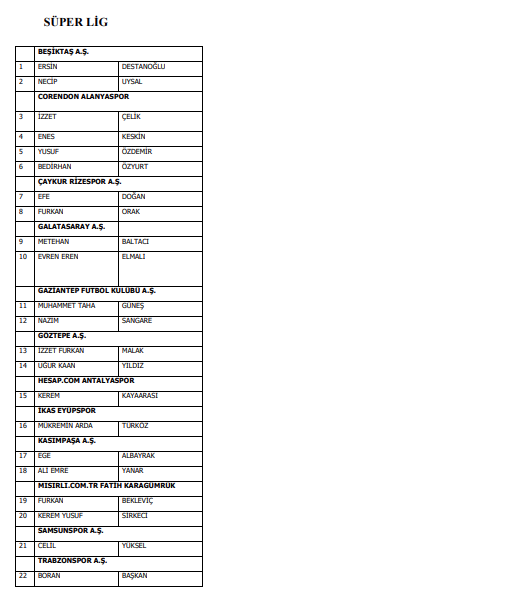 Bahis oynadığı tespit edilen 1024 futbolcu PFDK'ya sevk edildi