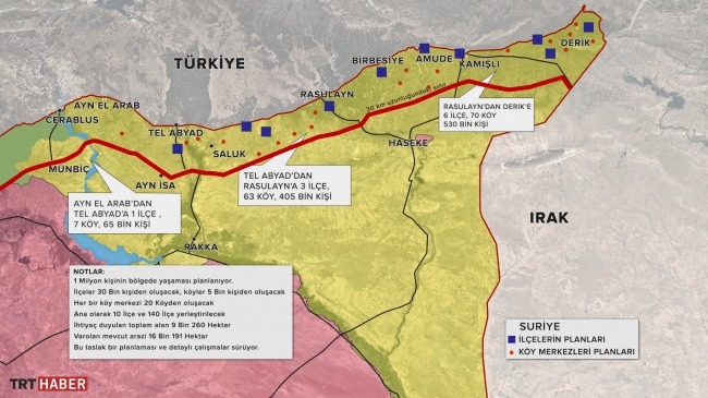 Türkiye'nin önerdiği 480 kilometrelik hatta yayılan güvenli bölge, 3 milyona kadar Suriyelinin yerleşebileceği bir alana karşılık geliyor. Grafik: TRT Haber