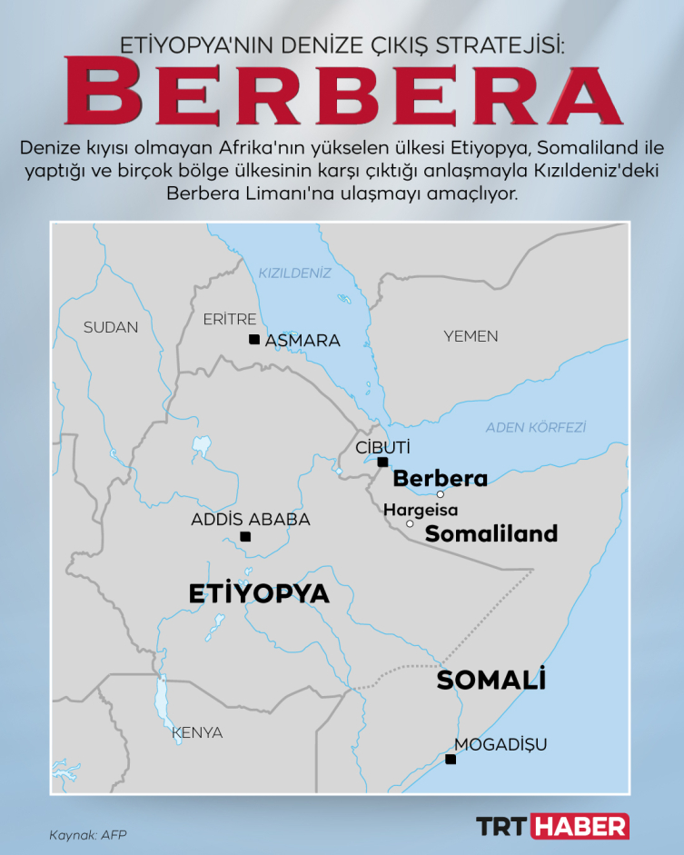 Etiyopya'nın Somaliland ile yaptığı anlaşma sonrası Somali ile gerilen ilişkiler Türkiye'nin arabuluculuğunda normale dönmüştü. 