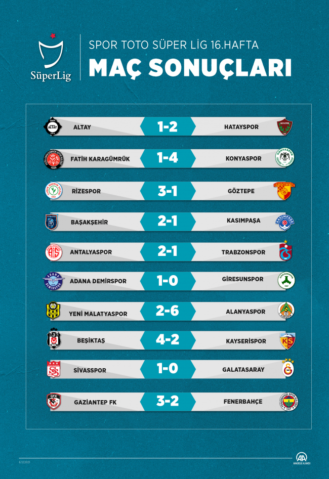 Süper Lig'de 16. haftanın panoraması