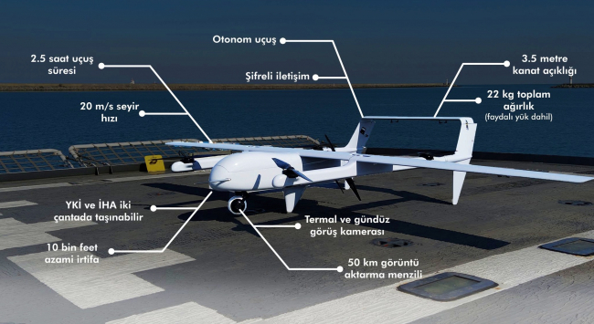 UÇBEY BİHA'nın bazı teknik özellikleri. Kaynak: Biyoteksan