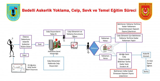 Bedellide ilk 3 döneme ait celp planlaması yapıldı