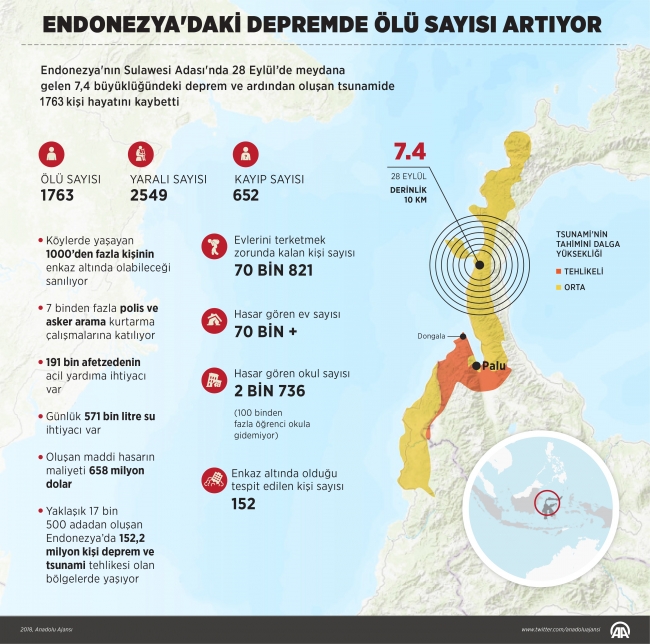 Endonezya'da depremin yaraları sarılmaya çalışılıyor