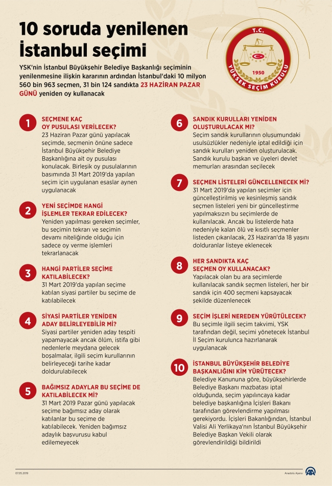 İşte yenilenecek seçimle ilgili merak edilenler