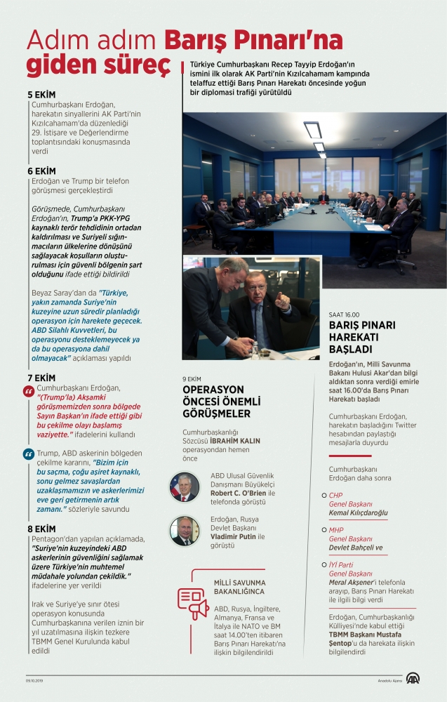 Adım adım Barış Pınarı Harekatı'na giden süreç