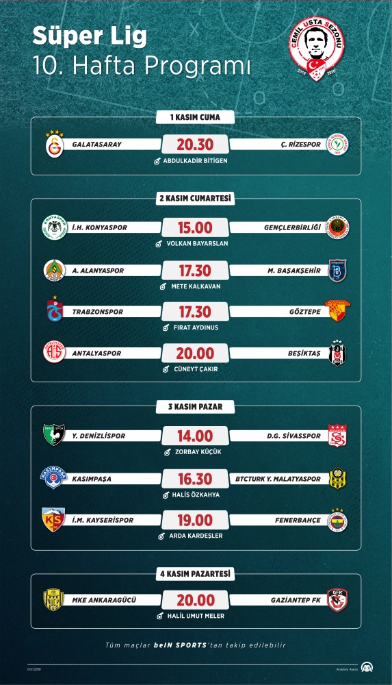 Süper Lig'de 10. hafta maçları