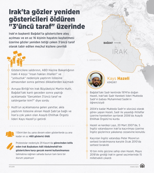 Irak'ta gözler yeniden göstericileri öldüren "3'üncü taraf" üzerinde