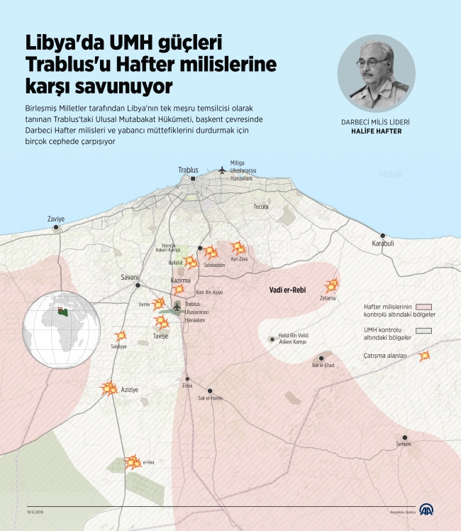 Libya'da UMH güçleri Trablus'u Hafter milislerine karşı savunuyor