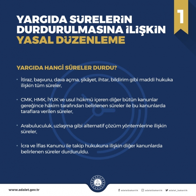 Koronavirüsle mücadeleyi düzenleyen kanun yürürlükte