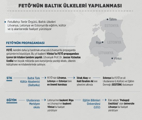 FETÖ'nün Baltık ülkeleri yapılanması