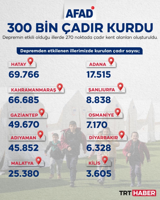 AFAD 300 bin çadır kurdu