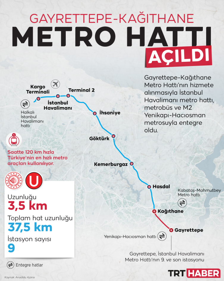 Grafik: TRT Haber