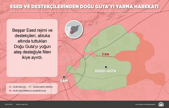 Esed ve destekçileri Doğu Guta'yı fiilen ikiye böldü