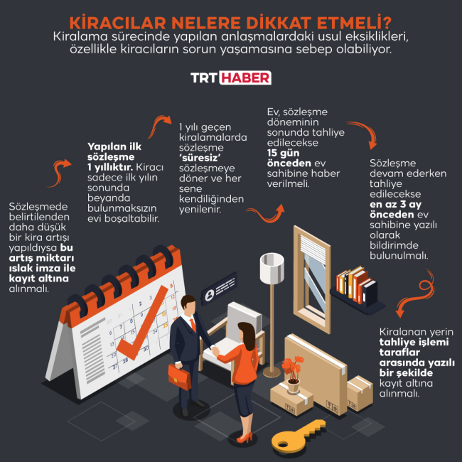 Grafik: TRT Haber