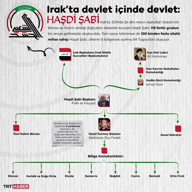 ABD-Irak ilişkileri nereye gidiyor?
