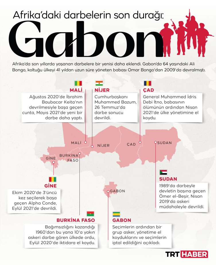 Nijer’in ardından Fransa’ya bir darbe daha: Gabon