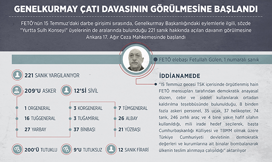 Genelkurmay Karargah davasının dördüncü celsesi başladı