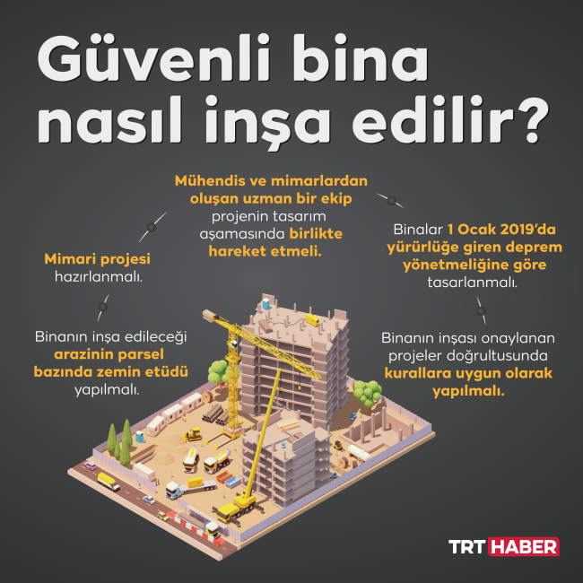 Grafik: TRT Haber