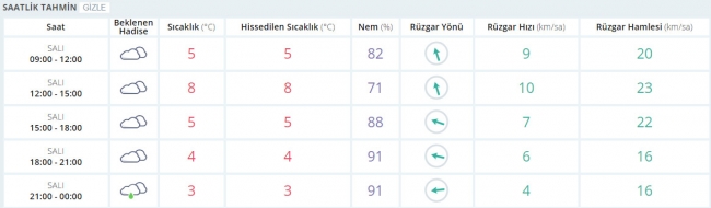 Bugün hava nasıl olacak?