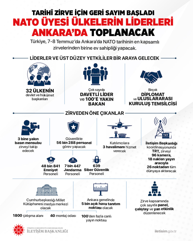İletişim Başkanı Duran, NATO Zirvesi programının detayını açıkladı