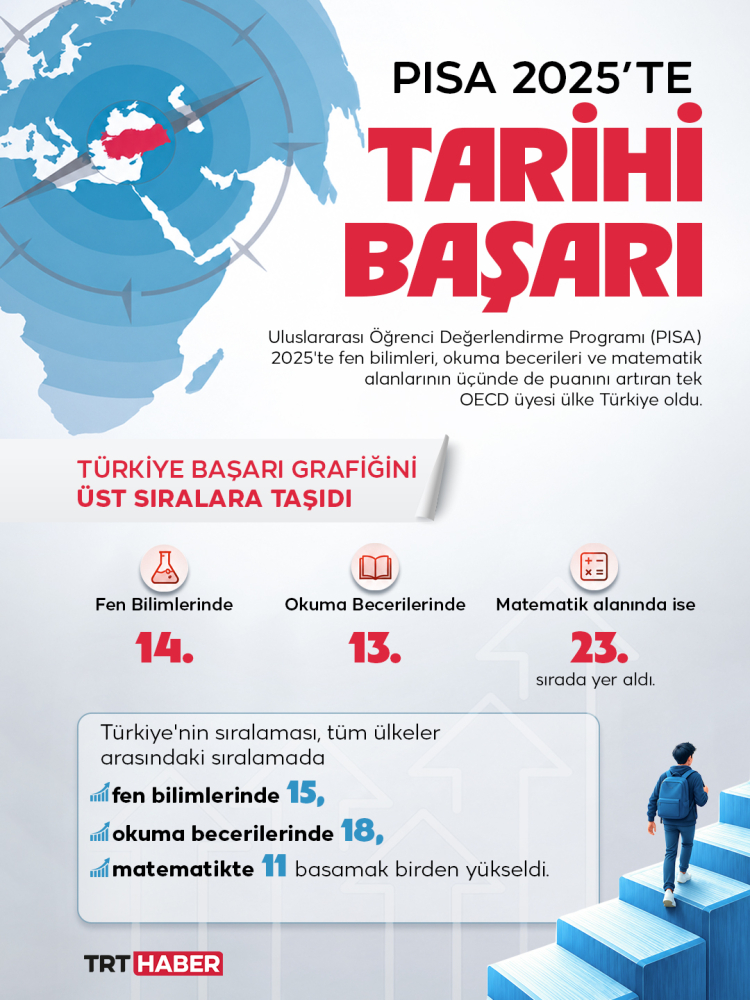 PISA 2025'te Türkiye'den büyük başarı
