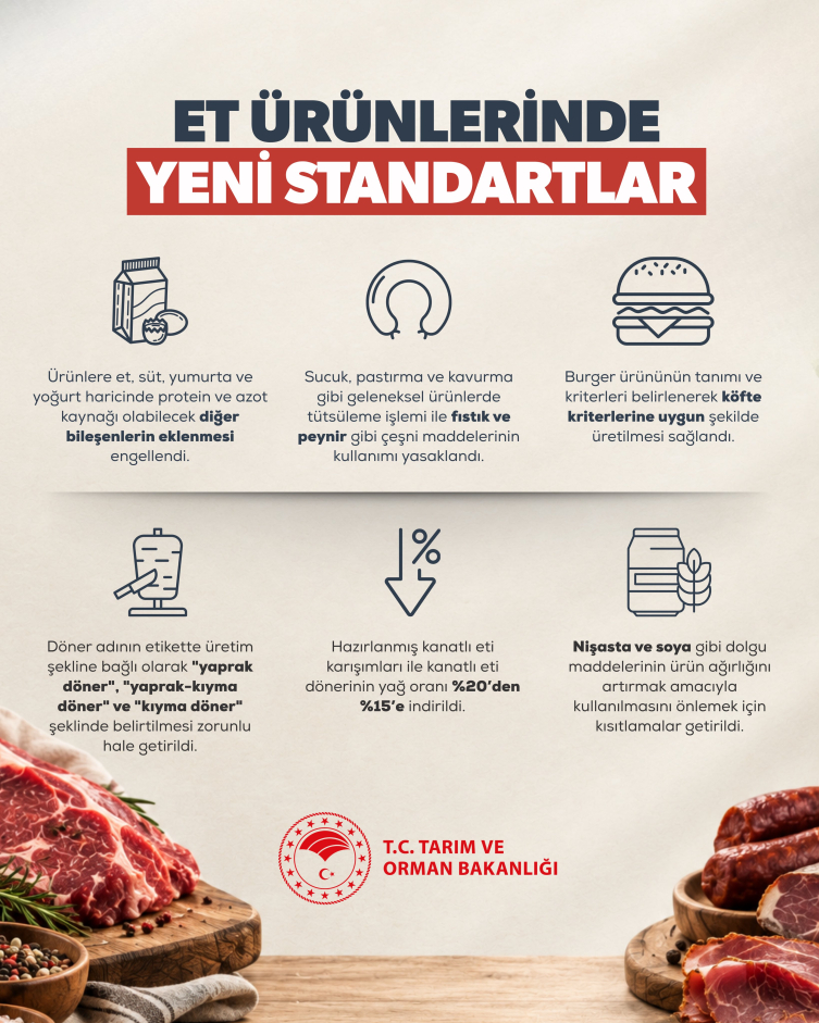 Et ürünlerine yönelik yeni standartlar belirlendi