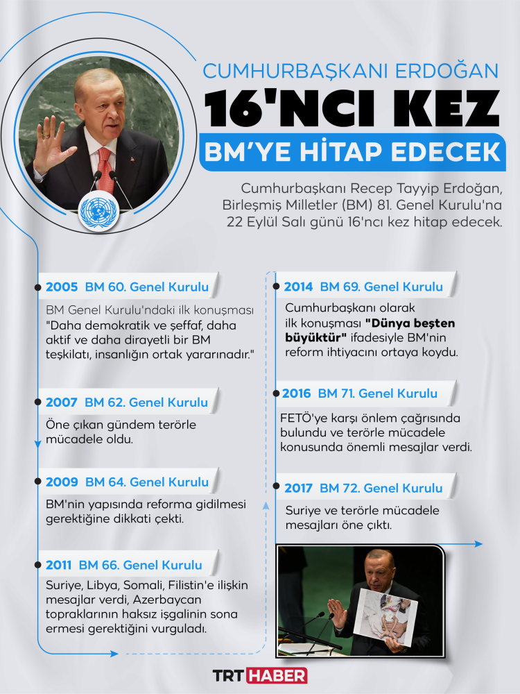 Cumhurbaşkanı Erdoğan BM kürsüsünden dünyaya seslenecek