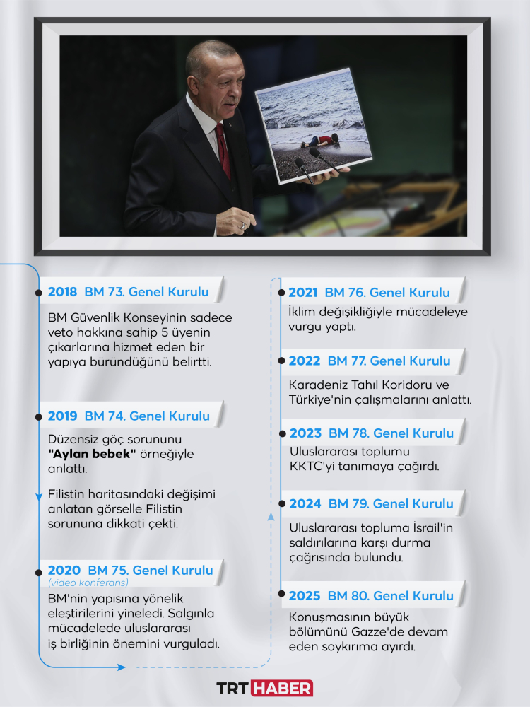 Cumhurbaşkanı Erdoğan BM kürsüsünden dünyaya seslenecek