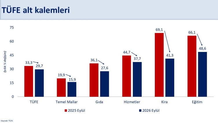 Bakan Şimşek: Göstergeler kira enflasyonundaki düşüşün süreceğine işaret ediyor