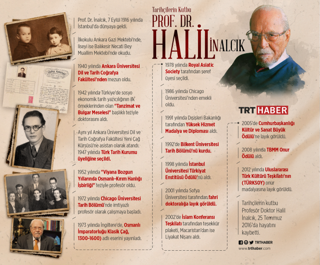 Prof. Dr. Halil İnalcık vefatının ikinci yılında kabri başında anıldı
