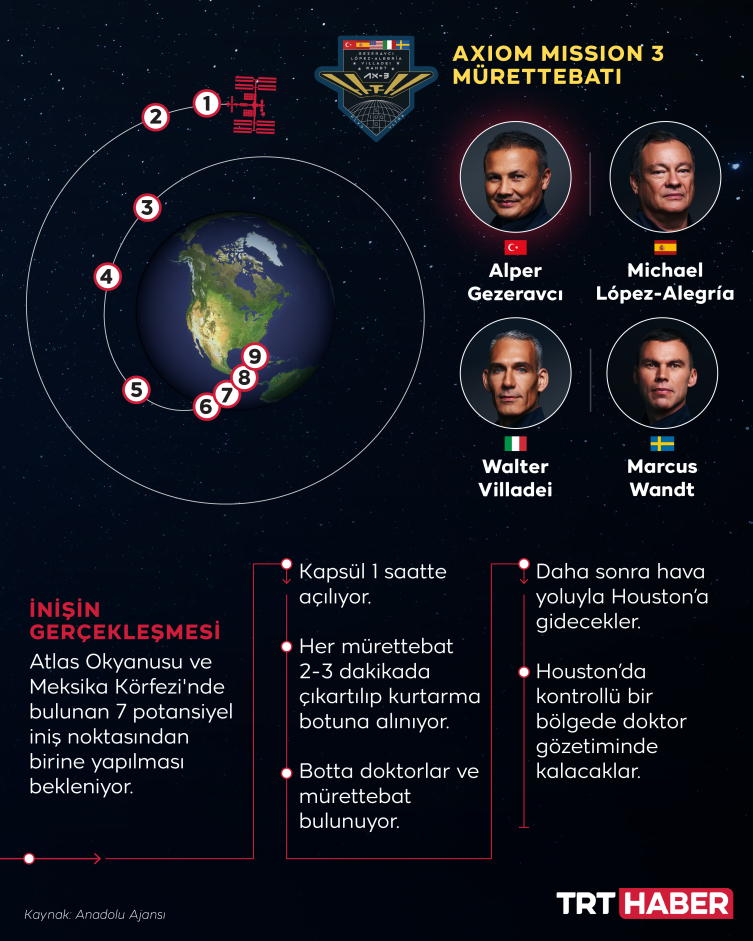 Grafik: TRT Haber