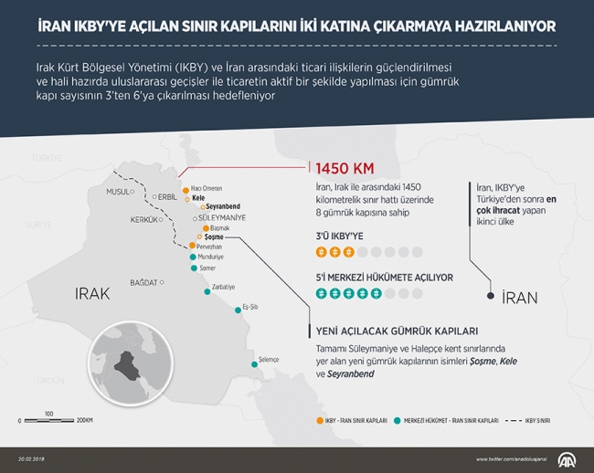 İran IKBY'ye açılan sınır kapılarını iki katına çıkarmaya hazırlanıyor