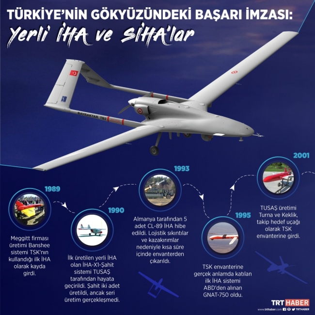 Türkiye'nin gökyüzündeki başarı hikayesi 1989/2001 dönemi. İnfo Grafik: Hafize Yurt