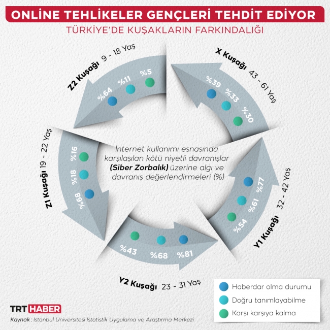 Grafik: Nursel Cobuloğlu TRT Haber