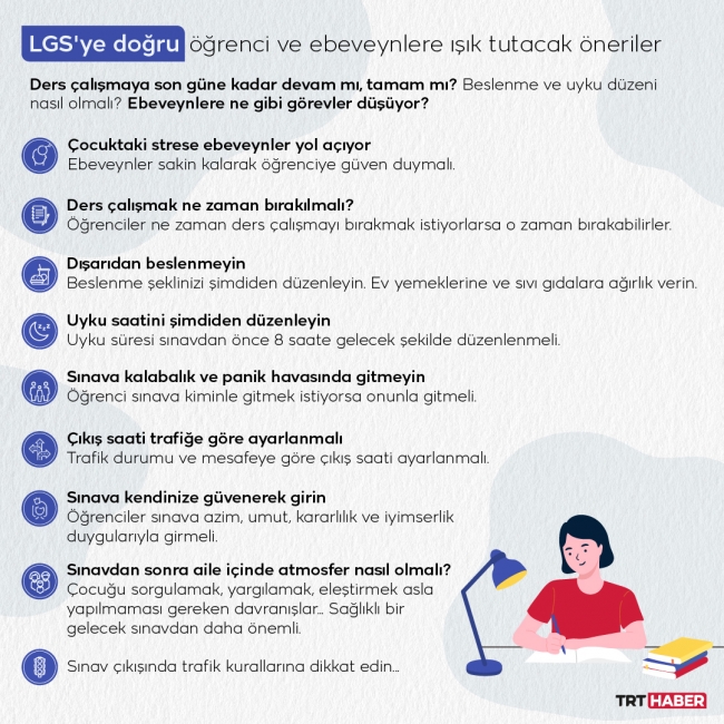 Grafik: TRT Haber / M. Furkan Terzi