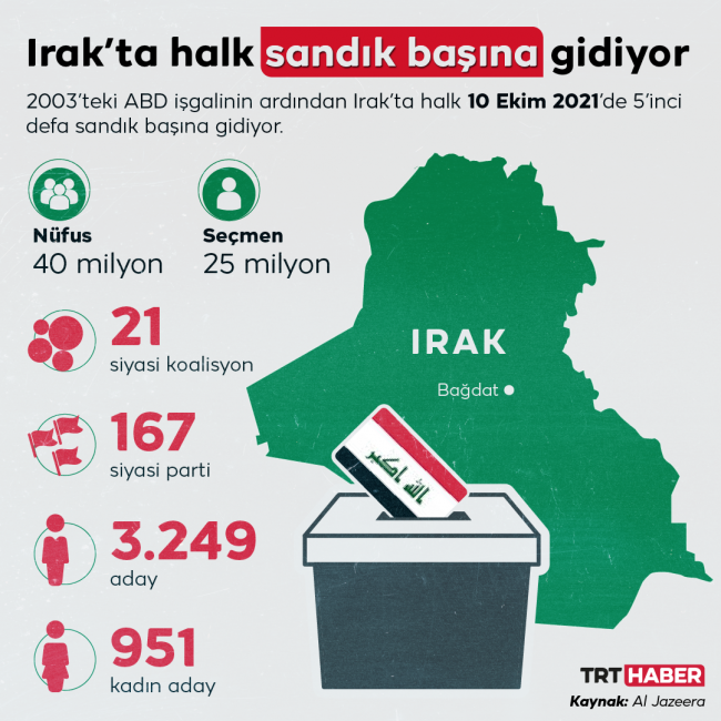 Grafik: TRT Haber/Hafize Yurt