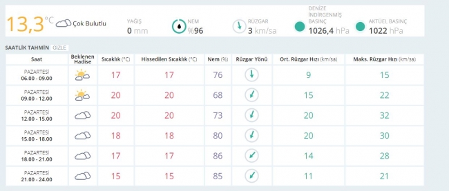 Bugün hava nasıl olacak? (16 Ekim 2017)