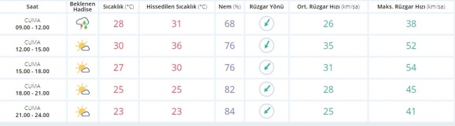 Bugün hava nasıl olacak? İşte tahminler...