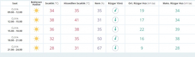 Bugün hava nasıl olacak? İşte tahminler...