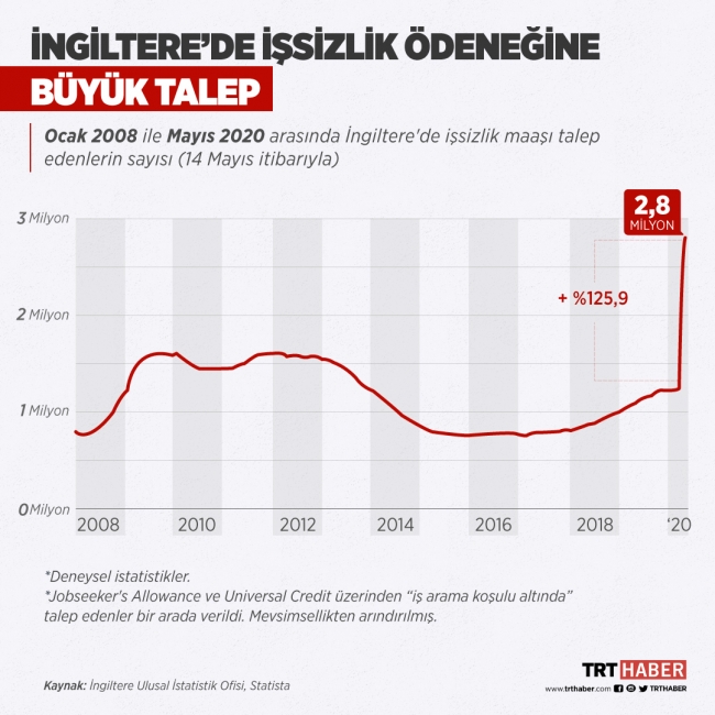 Grafik: TRT Haber / Nursel Cobuloğlu