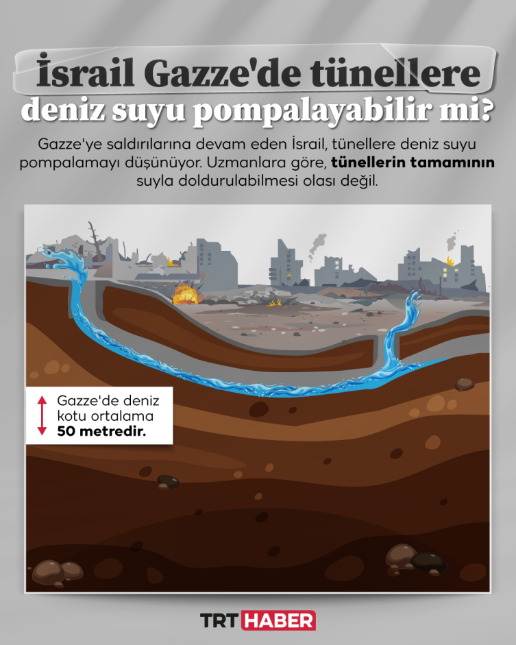 İsrail’in tünellere su basma planı: Amaç, savaşı mı yoksa Gazze’yi mi bitirmek?