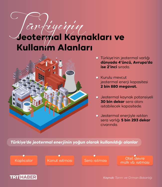 Türkiye’nin gücü: Jeotermal enerji