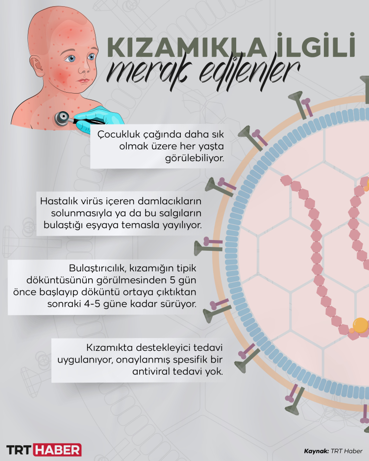 Grafik: TRT Haber