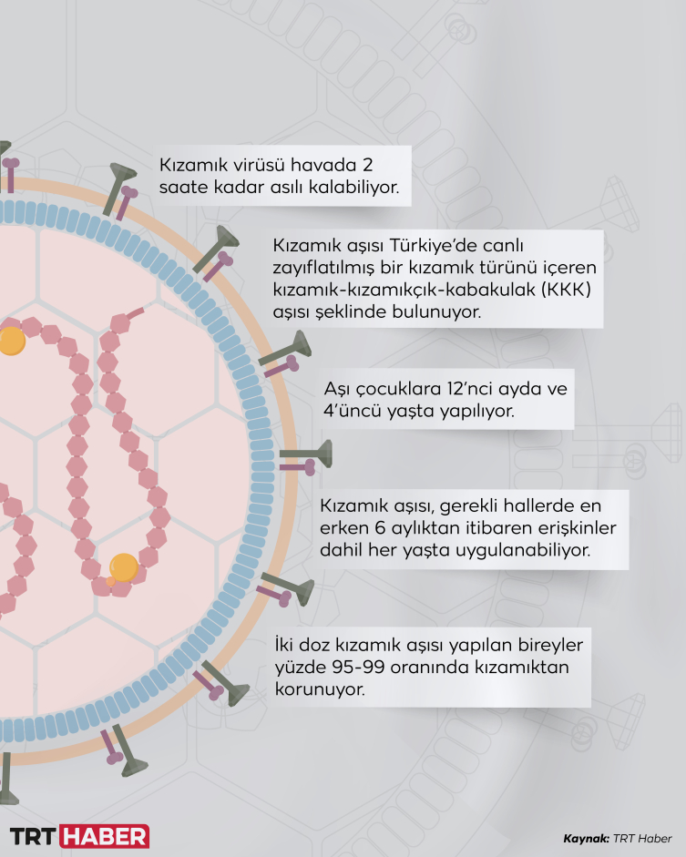 Grafik: TRT Haber