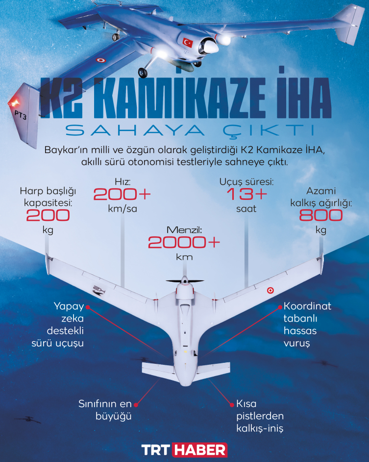 SSB Başkanı Görgün: K2 Kamikaze İHA sahada önemli bir güç çarpanı oluşturuyor