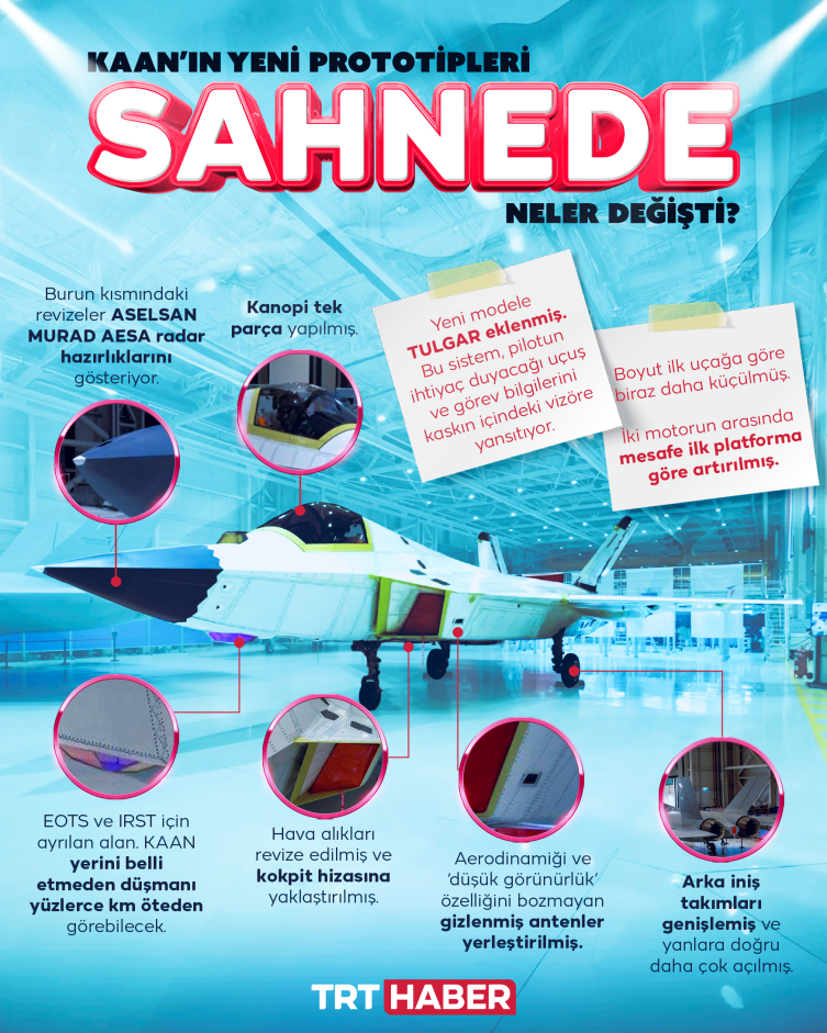 Infografik: Hafize Yurt Ateş / TRT Haber