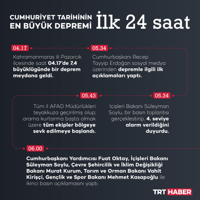 Türkiye'yi derinden sarsan depremin ilk 24 saatinde neler oldu?