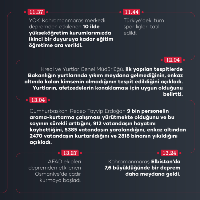 Türkiye'yi derinden sarsan depremin ilk 24 saatinde neler oldu?